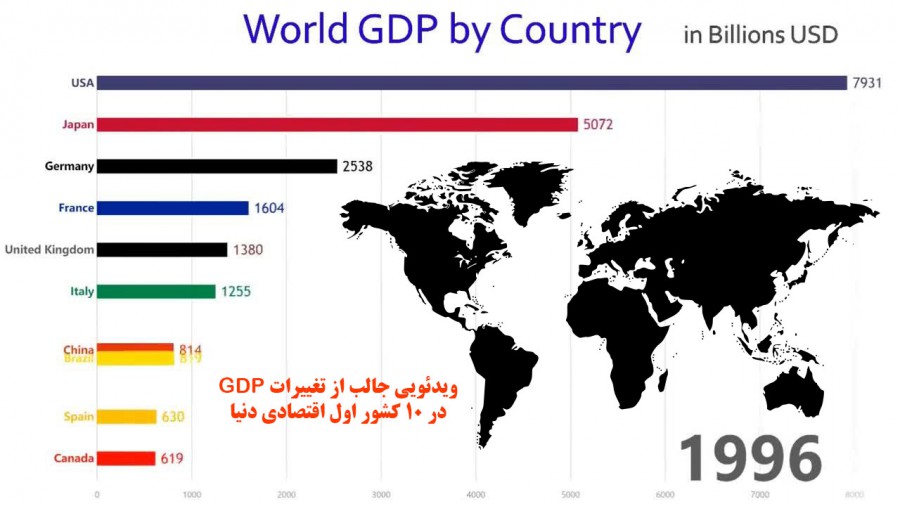 ویدئویی جالب از تغییرات GDP در 10 کشور اول اقتصادی دنیا